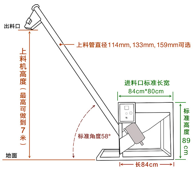 移动螺旋输送机结构图